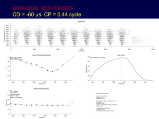 BINAURAL RESPONSES
CD = -60 ms CP = 0.44 cycle
 