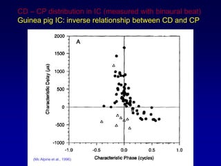 CD C CP distribution in IC (measured with binaural beat)
Guinea pig IC: inverse relationship between CD and CP
(Mc Alpine et al., 1996)
 