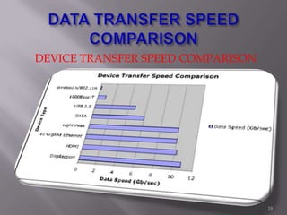 DEVICE TRANSFER SPEED COMPARISON
18
 
