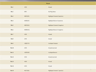 Pin out
Pin 1 GND Ground
Pin 2 HPD Hot Plug Detect
Pin 3 HS0TX(P) HighSpeed Transmit 0 (positive)
Pin 4 HS0RX(P) HighSpeed Receive 0 (positive)
Pin 5 HS0TX(N) HighSpeed Transmit 0 (negative)
Pin 6 HS0RX(N) HighSpeed Receive 0 (negative)
Pin 7 GND Ground
Pin 8 GND Ground
Pin 9 LSR2P TX LowSpeed Transmit
Pin 10 GND Ground (reserved)
Pin 11 LSP2R RX LowSpeed Receive
Pin 12 GND Ground (reserved)
Pin 13 GND Ground
Pin 14 GND Ground
Pin 15 HS1TX(P) HighSpeed Transmit 1 (positive)
9
 
