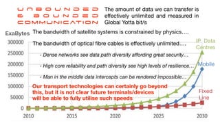 Today's Information System Trends - Toward Greater AI Connectivity and ...