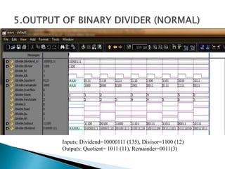 Inputs: Dividend=10000111 (135), Divisor=1100 (12)
Outputs: Quotient= 1011 (11), Remainder=0011(3)
 
