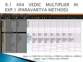 Inputs : a=1100 (12); b=1110 (14); c=1100(12); e=0001(1); x=0001(1)
Outputs : quot=1110(14); rema=1010(10)
 