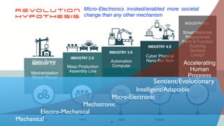 Mechanisation
Steam Power
Cyber Physical
Nano-Bio Tech
Mass Production
Assembly Line
Automation
Computer
Water Power
REVOLUTION


HYPOTHESIS
INDUSTRY 5.0
Smart Materials
Programmed
Form & Function
Evolving
Sentient
Living?
Accelerating
Human
Progress
Sentient/Evolutionary
Intelligent/Adaptable
Micro-Electronic
Mechatronic
Electro-Mechanical
Mechanical
Micro-Electronics invoked/enabled more societal
change than any other mechanism
9
 
