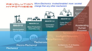 Mechanisation
Steam Power
Cyber Physical
Nano-Bio Tech
Mass Production
Assembly Line
Automation
Computer
Water Power
REVOLUTION


HYPOTHESIS
INDUSTRY 5.0
Smart Materials
Programmed
Form & Function
Evolving
Sentient
Living?
Accelerating
Human
Progress
Sentient/Evolutionary
Intelligent/Adaptable
Micro-Electronic
Mechatronic
Electro-Mechanical
Mechanical
Micro-Electronics invoked/enabled more societal
change than any other mechanism
An Electronic, IT, AI Robotics,
Automation 
9
 