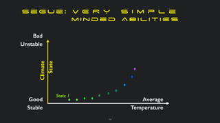 s e g u e : V E R Y s i m p l e


m i n d e d A B I L I T I E S
Climate


State
Good


Stable
Bad


Unstable
Average


Temperature
State 1
State 2
14
 