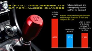 Likely to resign 

and change 

employer if 

forced to return 

to o
ffi
ce
PAR TIA L IR REVERS IBILITY


OF NORMALISED changes
29%
26%
45%
Undecided

/Neutral
Unlikely

to move

jobs
USA employers are

seeing resignations

as they try to revert
A recent survey of employees revealed
a sea change in attitude to work and
lifestyle in the USA
22
 