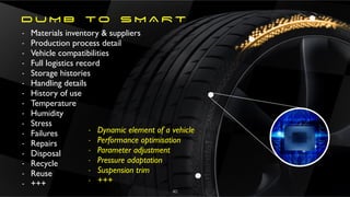 - Materials inventory & suppliers
- Production process detail
- Vehicle compatibilities
- Full logistics record
- Storage histories
- Handling details
- History of use
- Temperature
- Humidity
- Stress
- Failures
- Repairs
- Disposal
- Recycle
- Reuse
- +++
- Dynamic element of a vehicle
- Performance optimisation
- Parameter adjustment
- Pressure adaptation
- Suspension trim
- +++
D U M B t o S M A R T
40
 