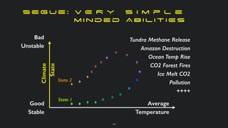 s e g u e : V E R Y s i m p l e


m i n d e d A B I L I T I E S
Climate


State
Good


Stable
Bad


Unstable
Average


Tem...