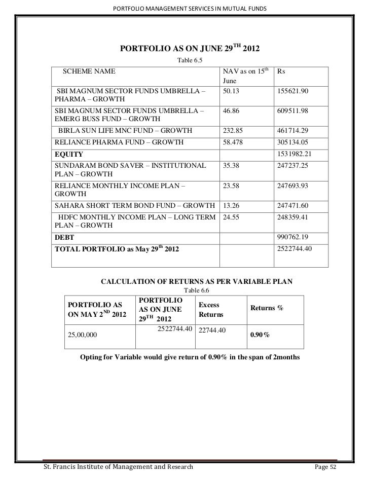 Mutual Fund Portfolio Manager Job Description - Rising Stars In Mutual Funds Pankaj Tibrewal On Spotting Mid And Small Cap Stocks Early : Bachelor's degree in business, economics, or finance.