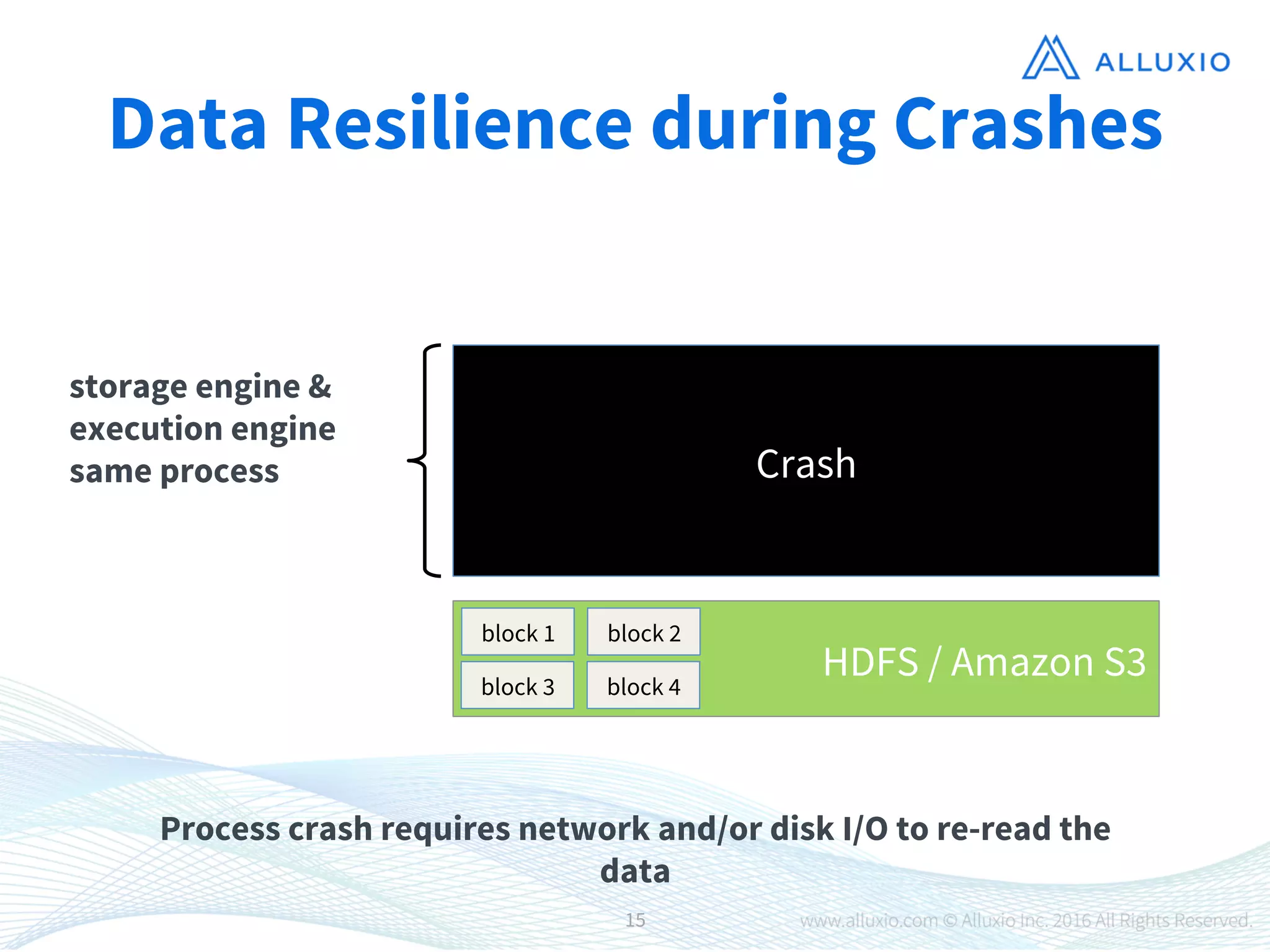 HDFS / Amazon S3
Data Resilience during Crashes
block 1
block 3
block 2
block 4
Crash
storage engine & 
execution engine
same process
Process crash requires network and/or disk I/O to re-read the
data
15
 