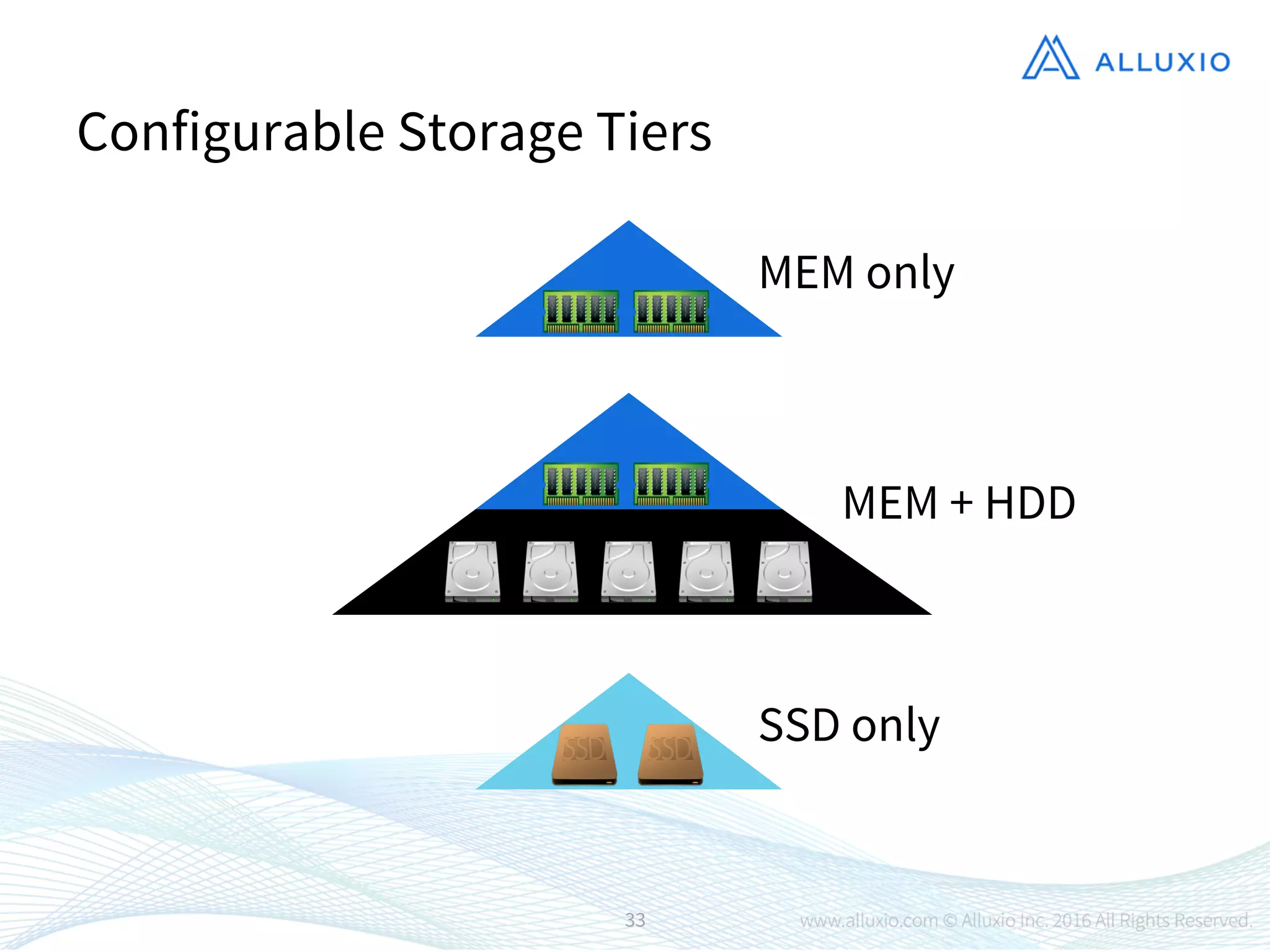 Configurable Storage Tiers
MEM only
MEM + HDD
SSD only
33
 