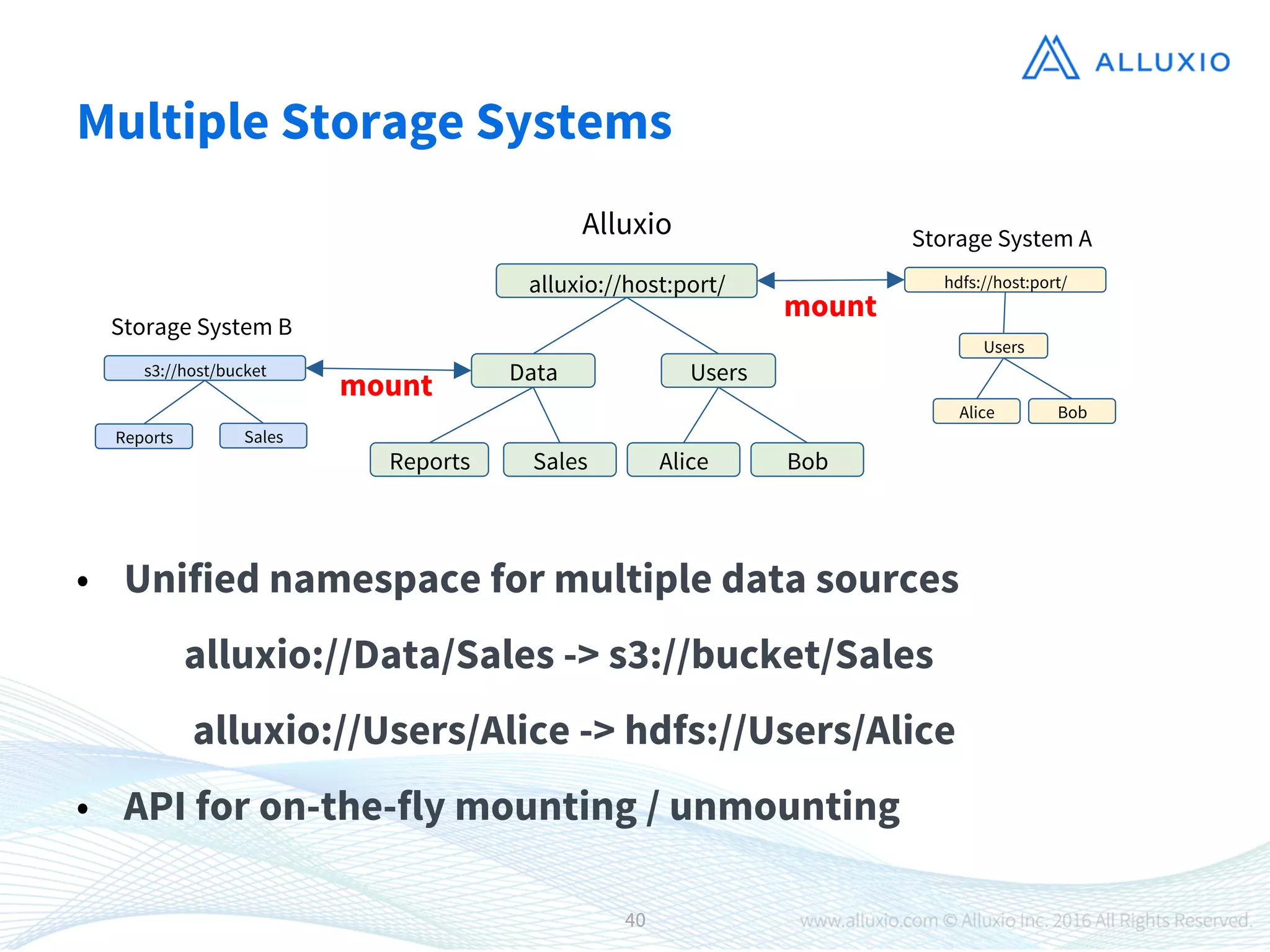 Multiple Storage Systems
•  Unified namespace for multiple data sources
alluxio://Data/Sales -> s3://bucket/Sales
alluxio://Users/Alice -> hdfs://Users/Alice
•  API for on-the-fly mounting / unmounting

Alluxio
 Storage System A

alluxio://host:port/
Data
 Users
Alice
 Bob
hdfs://host:port/
Users
Alice
 Bob
Storage System B

s3://host/bucket
Reports
 Sales
Reports
 Sales
40
mount
mount
 