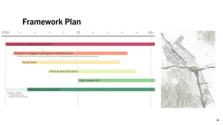 Framework Plan
18
 