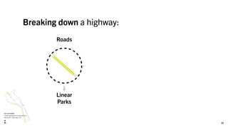 Breaking down a highway:
Roads
Linear
Parks
22
KIT OF PARTS
Superhighways to Superblooms
Burbank + Glendale, CA
 