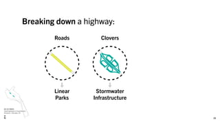 Breaking down a highway:
Roads Clovers
Linear
Parks
Stormwater
Infrastructure
23
KIT OF PARTS
Superhighways to Superblooms
Burbank + Glendale, CA
 