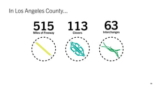 50
In Los Angeles County...
515Miles of Freeway
113Clovers
63Interchanges
 