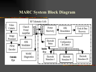 MARC System Block Diagram 