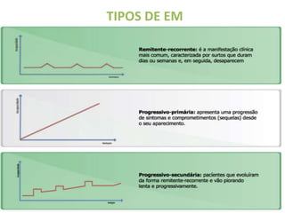 TIPOS DE EM
 