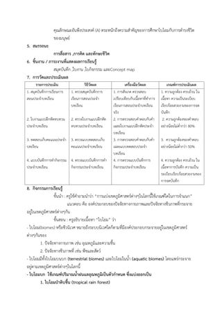 คุณลักษณะอันพึงประสงค์ (A) ตระหนักถึงควำมสำคัญของกำรศึกษำไบโอมกับกำรดำรงชีวิต
ของมนุษย์
5. สมรรถนะ
การสื่อสาร ,การคิด และทักษะชีวิต
6. ชิ้นงาน / ภาระงานที่แสดงผลการเรียนรู้
สมุดบันทึก ,ใบงำน ,ใบกิจกรรม และConcept map
7. การวัดและประเมินผล
รายการประเมิน วิธีวัดผล เครื่องมือวัดผล เกณฑ์การประเมินผล
1. สมุดบันทึกกำรเรียนกำร
สอนประจำบทเรียน
2. ใบงำนแบบฝึกหัดทบทวน
ประจำบทเรียน
3. ทดสอบเก็บคะแนนประจำ
บทเรียน
4. แบบบันทึกกำรทำกิจกรรม
ประจำบทเรียน
1. ตรวจสมุดบันทึกกำร
เรียนกำรสอนประจำ
บทเรียน
2. ตรวจใบงำนแบบฝึกหัด
ทบทวนประจำบทเรียน
3. ตรวจแบบทดสอบเก็บ
คะแนนประจำบทเรียน
4. ตรวจแบบบันทึกกำรทำ
กิจกรรมประจำบทเรียน
1. กำรสังเกต ตรวจสอบ
เปรียบเทียบกับเนื้อหำที่ทำกำร
เรียนกำรสอนประจำบทเรียน
จริง
2. กำรตรวจสอบคำตอบกับคำ
เฉลยใบงำนแบบฝึกหัดประจำ
บทเรียน
3. กำรตรวจสอบคำตอบกับคำ
เฉลยแบบทดสอบประจำ
บทเรียน
4. กำรตรวจแบบบันทึกกำร
กิจกรรมประจำบทเรียน
1. ควำมถูกต้อง ครบถ้วน ใน
เนื้อหำ ควำมเป็นระเบียบ
เรียบร้อยสวยงำมของกำรจด
บันทึก
2. ควำมถูกต้องของคำตอบ
อย่ำงน้อยไม่ต่ำกว่ำ 80%
3. ควำมถูกต้องของคำตอบ
อย่ำงน้อยไม่ต่ำกว่ำ 50%
4. ควำมถูกต้อง ครบถ้วน ใน
เนื้อหำกำรบันทึก ควำมเป็น
ระเบียบเรียบร้อยสวยงำมของ
กำรจดบันทึก
8. กิจกรรมการเรียนรู้
ขั้นนำ : ครูใช้คำถำมนำว่ำ “กำรแบ่งเขตภูมิศำสตร์ต่ำงๆในโลกนี้ใช้เกณฑ์ใดในกำรจำแนก”
แนวตอบ คือ องค์ประกอบของปัจจัยทำงกำยภำพและปัจจัยทำงชีวภำพที่กระจำย
อยู่ในเขตภูมิศำสตร์ต่ำงๆกัน
ขั้นสอน : ครูอธิบำยเนื้อหำ “ไบโอม” ว่ำ
- ไบโอม(biomes) หรือชีวนิเวศ หมำยถึงระบบนิเวศใดก็ตำมที่มีองค์ประกอบกระจำยอยู่ในเขตภูมิศำสตร์
ต่ำงๆกันของ
1. ปัจจัยทำงกำยภำพ เช่น อุณหภูมิและควำมชื้น
2. ปัจจัยทำงชีวภำพที่ เช่น พืชและสัตว์
- ไบโอมมีทั้งไบโอมบนบก (terrestrial biomes) และไบโอมในน้ำ (aquatic biomes) โดยแพร่กระจำย
อยู่ตำมเขตภูมิศำสตร์ต่ำงๆในโลกนี้
- ไบโอมบก ใช้เกณฑ์ปริมาณน้าฝนแลอุณหภูมิเป็นตัวกาหนด ซึ่งแบ่งออกเป็น
1. ไบโอมป่าดิบชื้น (tropical rain forest)
 