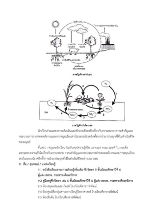 นักเรียนร่วมแสดงควำมคิดเห็นและซักถำมข้อสงสัยเกี่ยวกับควำมหมำย ควำมสำคัญและ
กระบวนกำรถ่ำยทอดพลังงำนและกำรหมุนเวียนสำรในระบบนิเวศอีกทั้งกำรนำมำประยุกต์ใช้ในดำเนินชีวิต
ของมนุษย์
ขั้นสรุป : ครูและนักเรียนร่วมกันสรุปควำมรู้เป็น concept map และทำใบงำนเพื่อ
ตรวจสอบควำมเข้ำใจเกี่ยวกับควำมหมำย ควำมสำคัญและกระบวนกำรถ่ำยทอดพลังงำนและกำรหมุนเวียน
สำรในระบบนิเวศอีกทั้งกำรนำมำประยุกต์ใช้ในดำเนินชีวิตอย่ำงเหมำะสม
9. สื่อ / อุปกรณ์ / แหล่งเรียนรู้
9.1 หนังสือเรียนสาระการเรียนรู้เพิ่มเติม ชีววิทยา 5 ชั้นมัธยมศึกษาปีที่ 6
ผู้แต่ง สสวท. กระทรวงศึกษาธิการ
9.2 คู่มือครูชีววิทยา เล่ม 5 ชั้นมัธยมศึกษาปีที่ 6 ผู้แต่ง สสวท. กระทรวงศึกษาธิการ
9.3 ห้องสมุดเฉลิมพระเกียรติ โรงเรียนศีลำจำรพิพัฒน์
9.4 ห้องศูนย์สื่อกลุ่มสำระกำรเรียนรู้วิทยำศำสตร์ โรงเรียนศีลำจำรพิพัฒน์
9.5 ห้องสืบค้น โรงเรียนศีลำจำรพิพัฒน์
 