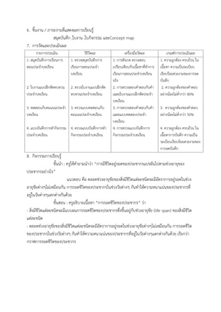 6. ชิ้นงำน / ภำระงำนที่แสดงผลกำรเรียนรู้
สมุดบันทึก ,ใบงำน ,ใบกิจกรรม และConcept map
7. กำรวัดและประเมินผล
รำยกำรประเมิน วิธีวัดผล เครื่องมือวัดผล เกณฑ์กำรประเมินผล
1. สมุดบันทึกกำรเรียนกำร
สอนประจำบทเรียน
2. ใบงำนแบบฝึกหัดทบทวน
ประจำบทเรียน
3. ทดสอบเก็บคะแนนประจำ
บทเรียน
4. แบบบันทึกกำรทำกิจกรรม
ประจำบทเรียน
1. ตรวจสมุดบันทึกกำร
เรียนกำรสอนประจำ
บทเรียน
2. ตรวจใบงำนแบบฝึกหัด
ทบทวนประจำบทเรียน
3. ตรวจแบบทดสอบเก็บ
คะแนนประจำบทเรียน
4. ตรวจแบบบันทึกกำรทำ
กิจกรรมประจำบทเรียน
1. กำรสังเกต ตรวจสอบ
เปรียบเทียบกับเนื้อหำที่ทำกำร
เรียนกำรสอนประจำบทเรียน
จริง
2. กำรตรวจสอบคำตอบกับคำ
เฉลยใบงำนแบบฝึกหัดประจำ
บทเรียน
3. กำรตรวจสอบคำตอบกับคำ
เฉลยแบบทดสอบประจำ
บทเรียน
4. กำรตรวจแบบบันทึกกำร
กิจกรรมประจำบทเรียน
1. ควำมถูกต้อง ครบถ้วน ใน
เนื้อหำ ควำมเป็นระเบียบ
เรียบร้อยสวยงำมของกำรจด
บันทึก
2. ควำมถูกต้องของคำตอบ
อย่ำงน้อยไม่ต่ำกว่ำ 80%
3. ควำมถูกต้องของคำตอบ
อย่ำงน้อยไม่ต่ำกว่ำ 50%
4. ควำมถูกต้อง ครบถ้วน ใน
เนื้อหำกำรบันทึก ควำมเป็น
ระเบียบเรียบร้อยสวยงำมของ
กำรจดบันทึก
8. กิจกรรมกำรเรียนรู้
ขั้นนำ : ครูใช้คำถำมนำว่ำ “กำรมีชีวิตอยู่รอดของประชำกรแปรผันไปตำมช่วงอำยุของ
ประชำกรอย่ำงไร”
แนวตอบ คือ ตลอดช่วงอำยุขัยของสิ่งมีชีวิตแต่ละชนิดจะมีอัตรำกำรอยู่รอดในช่วง
อำยุขัยต่ำงๆไม่เหมือนกัน กำรรอดชีวิตของประชำกรในช่วงวัยต่ำงๆ กันทำให้ควำมหนำแน่นของประชำกรที่
อยู่ในวัยต่ำงๆแตกต่ำงกันด้วย
ขั้นสอน : ครูอธิบำยเนื้อหำ “กำรรอดชีวิตของประชำกร” ว่ำ
- สิ่งมีชีวิตแต่ละชนิดจะมีแบบผนกำรรอดชีวิตของประชำกรซึ่งขึ้นอยู่กับช่วงอำยุขัย (life span) ของสิ่งมีชีวิต
แต่ละชนิด
- ตลอดช่วงอำยุขัยของสิ่งมีชีวิตแต่ละชนิดจะมีอัตรำกำรอยู่รอดในช่วงอำยุขัยต่ำงๆไม่เหมือนกัน กำรรอดชีวิต
ของประชำกรในช่วงวัยต่ำงๆ กันทำให้ควำมหนำแน่นของประชำกรที่อยู่ในวัยต่ำงๆแตกต่ำงกันด้วย เรียกว่ำ
กรำฟกำรรอดชีวิตของประชำกร
 