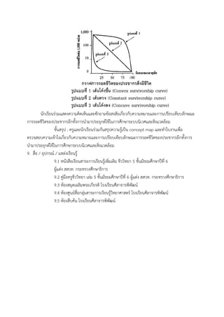 นักเรียนร่วมแสดงควำมคิดเห็นและซักถำมข้อสงสัยเกี่ยวกับควำมหมำยและกำรเปรียบเทียบลักษณะ
กำรรอดชีวิตของประชำกรอีกทั้งกำรนำมำประยุกต์ใช้ในกำรศึกษำระบบนิเวศและสิ่งแวดล้อม
ขั้นสรุป : ครูและนักเรียนร่วมกันสรุปควำมรู้เป็น concept map และทำใบงำนเพื่อ
ตรวจสอบควำมเข้ำใจเกี่ยวกับควำมหมำยและกำรเปรียบเทียบลักษณะกำรรอดชีวิตของประชำกรอีกทั้งกำร
นำมำประยุกต์ใช้ในกำรศึกษำระบบนิเวศและสิ่งแวดล้อม
9. สื่อ / อุปกรณ์ / แหล่งเรียนรู้
9.1 หนังสือเรียนสำระกำรเรียนรู้เพิ่มเติม ชีววิทยำ 5 ชั้นมัธยมศึกษำปีที่ 6
ผู้แต่ง สสวท. กระทรวงศึกษำธิกำร
9.2 คู่มือครูชีววิทยำ เล่ม 5 ชั้นมัธยมศึกษำปีที่ 6 ผู้แต่ง สสวท. กระทรวงศึกษำธิกำร
9.3 ห้องสมุดเฉลิมพระเกียรติ โรงเรียนศีลำจำรพิพัฒน์
9.4 ห้องศูนย์สื่อกลุ่มสำระกำรเรียนรู้วิทยำศำสตร์ โรงเรียนศีลำจำรพิพัฒน์
9.5 ห้องสืบค้น โรงเรียนศีลำจำรพิพัฒน์
 