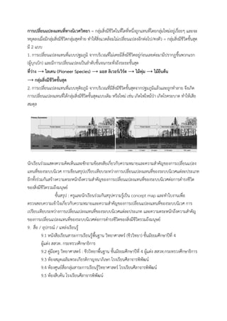 การเปลี่ยนแปลงแทนที่ทางนิเวศวิทยา = กลุ่มสิ่งมีชีวิตในที่ใดที่หนึ่งถูกแทนที่โดยกลุ่มใหม่อยู่เรื่อยๆ และจะ
หยุดลงเมื่อมีกลุ่มสิ่งมีชีวิตกลุ่มสุดท้ำย ทำให้สิ่งแวดล้อมไม่เปลี่ยนแปลงอีกต่อไป/คงตัว = กลุ่มสิ่งมีชีวิตขั้นสุด
มี 2 แบบ
1. กำรเปลี่ยนแปลงแทนที่แบบปฐมภูมิ จำกบริเวณที่ไม่เคยมีสิ่งมีชีวิตอยู่ก่อนเลยต่อมำมีปรำกฏขึ้นพวกแรก
(ผู้บุกเบิก) และมีกำรเปลี่ยนแปลงเป็นลำดับขั้นจนกระทั่งถึงระยะขั้นสุด
ที่ว่าง → ไลเคน (Pioneer Species) → มอส ลิเวอร์เวิร์ต → ไม้พุ่ม → ไม้ยืนต้น
→ กลุ่มสิ่งมีชีวิตขั้นสุด
2. กำรเปลี่ยนแปลงแทนที่แบบทุติยภูมิ จำกบริเวณที่มีสิ่งมีชีวิตขั้นสุดจำกปฐมภูมิแล้วและถูกทำลำย จึงเกิด
กำรเปลี่ยนแปลงแทนที่ได้กลุ่มสิ่งมีชีวิตขั้นสุดแบบเดิม หรือใหม่ เช่น เกิดไฟไหม้ป่ำ เกิดโรคระบำด ทำให้เสีย
สมดุล
นักเรียนร่วมแสดงควำมคิดเห็นและซักถำมข้อสงสัยเกี่ยวกับควำมหมำยและควำมสำคัญของกำรเปลี่ยนแปลง
แทนที่ของระบบนิเวศ กำรเขียนสรุปเปรียบเทียบระหว่ำงกำรเปลี่ยนแปลงแทนที่ของระบบนิเวศแต่ละประเภท
อีกทั้งร่วมกันสร้ำงควำมตระหนักถึงควำมสำคัญของกำรเปลี่ยนแปลงแทนที่ของระบบนิเวศต่อกำรดำรงชีวิต
ของสิ่งมีชีวิตรวมถึงมนุษย์
ขั้นสรุป : ครูและนักเรียนร่วมกันสรุปควำมรู้เป็น concept map และทำใบงำนเพื่อ
ตรวจสอบควำมเข้ำใจเกี่ยวกับควำมหมำยและควำมสำคัญของกำรเปลี่ยนแปลงแทนที่ของระบบนิเวศ กำร
เปรียบเทียบระหว่ำงกำรเปลี่ยนแปลงแทนที่ของระบบนิเวศแต่ละประเภท และควำมตระหนักถึงควำมสำคัญ
ของกำรเปลี่ยนแปลงแทนที่ของระบบนิเวศต่อกำรดำรงชีวิตของสิ่งมีชีวิตรวมถึงมนุษย์
9. สื่อ / อุปกรณ์ / แหล่งเรียนรู้
9.1 หนังสือเรียนสำระกำรเรียนรู้พื้นฐำน วิทยำศำสตร์ (ชีววิทยำ) ชั้นมัธยมศึกษำปีที่ 4
ผู้แต่ง สสวท. กระทรวงศึกษำธิกำร
9.2 คู่มือครู วิทยำศำสตร์ : ชีววิทยำพื้นฐำน ชั้นมัธยมศึกษำปีที่ 4 ผู้แต่ง สสวท.กระทรวงศึกษำธิกำร
9.3 ห้องสมุดเฉลิมพระเกียรติกำญจนำภิเษก โรงเรียนศีลำจำรพิพัฒน์
9.4 ห้องศูนย์สื่อกลุ่มสำระกำรเรียนรู้วิทยำศำสตร์ โรงเรียนศีลำจำรพิพัฒน์
9.5 ห้องสืบค้น โรงเรียนศีลำจำรพิพัฒน์
 