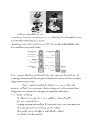 (2) กล้องจุลทรรศน์แบบอิเล็กตรอน (EM)
- แบบส่องผ่ำน (Transmission Electron Microscope: TEM) ใช้ศึกษำโครงสร้ำงภำยในของเซลล์โดยลำแสง
อิเล็กตรอนจะส่องผ่ำนเซลล์ที่เตรียมให้บำงเป็นพิเศษ
- แบบส่องกรำด (Scanning Electron Microscope: SEM) ใช้ศึกษำโครงสร้ำงของผิวเซลล์หรือผิวของวัตถุ
โดยแสงของอิเล็กตรอนส่องกระทบผิวของวัตถุ
นักเรียนร่วมแสดงควำมคิดเห็นและซักถำมข้อสงสัยเกี่ยวกับควำมหมำยและควำมสำคัญของกล้องจุลทรรศน์
กำรเขียนสรุปองค์ประกอบและหน้ำที่ของกล้องจุลทรรศน์ อีกทั้งร่วมกันสร้ำงควำมตระหนักถึงควำมสำคัญของ
กล้องจุลทรรศน์ต่อกำรศึกษำชีววิทยำ
ขั้นสรุป : ครูและนักเรียนร่วมกันสรุปควำมรู้เป็น concept map และทำใบงำนเพื่อ
ตรวจสอบควำมเข้ำใจเกี่ยวกับควำมหมำยและควำมสำคัญของกล้องจุลทรรศน์ องค์ประกอบและหน้ำที่ของ
กล้องจุลทรรศน์ และควำมตระหนักถึงควำมสำคัญของกล้องจุลทรรศน์ต่อกำรศึกษำชีววิทยำ
9. สื่อ / อุปกรณ์ / แหล่งเรียนรู้
9.1 หนังสือเรียนสำระกำรเรียนรู้พื้นฐำน วิทยำศำสตร์ (ชีววิทยำ) ชั้นมัธยมศึกษำปีที่ 4
ผู้แต่ง สสวท. กระทรวงศึกษำธิกำร
9.2 คู่มือครู วิทยำศำสตร์ : ชีววิทยำพื้นฐำน ชั้นมัธยมศึกษำปีที่ 4 ผู้แต่ง สสวท.กระทรวงศึกษำธิกำร
9.3 ห้องสมุดเฉลิมพระเกียรติกำญจนำภิเษก โรงเรียนศีลำจำรพิพัฒน์
9.4 ห้องศูนย์สื่อกลุ่มสำระกำรเรียนรู้วิทยำศำสตร์ โรงเรียนศีลำจำรพิพัฒน์
9.5 ห้องสืบค้น โรงเรียนศีลำจำรพิพัฒน์
 
