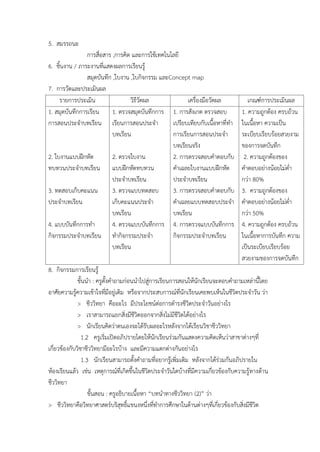 5. สมรรถนะ
กำรสื่อสำร ,กำรคิด และกำรใช้เทคโนโลยี
6. ชิ้นงำน / ภำระงำนที่แสดงผลกำรเรียนรู้
สมุดบันทึก ,ใบงำน ,ใบกิจกรรม และConcept map
7. กำรวัดและประเมินผล
รำยกำรประเมิน วิธีวัดผล เครื่องมือวัดผล เกณฑ์กำรประเมินผล
1. สมุดบันทึกกำรเรียน
กำรสอนประจำบทเรียน
2. ใบงำนแบบฝึกหัด
ทบทวนประจำบทเรียน
3. ทดสอบเก็บคะแนน
ประจำบทเรียน
4. แบบบันทึกกำรทำ
กิจกรรมประจำบทเรียน
1. ตรวจสมุดบันทึกกำร
เรียนกำรสอนประจำ
บทเรียน
2. ตรวจใบงำน
แบบฝึกหัดทบทวน
ประจำบทเรียน
3. ตรวจแบบทดสอบ
เก็บคะแนนประจำ
บทเรียน
4. ตรวจแบบบันทึกกำร
ทำกิจกรรมประจำ
บทเรียน
1. กำรสังเกต ตรวจสอบ
เปรียบเทียบกับเนื้อหำที่ทำ
กำรเรียนกำรสอนประจำ
บทเรียนจริง
2. กำรตรวจสอบคำตอบกับ
คำเฉลยใบงำนแบบฝึกหัด
ประจำบทเรียน
3. กำรตรวจสอบคำตอบกับ
คำเฉลยแบบทดสอบประจำ
บทเรียน
4. กำรตรวจแบบบันทึกกำร
กิจกรรมประจำบทเรียน
1. ควำมถูกต้อง ครบถ้วน
ในเนื้อหำ ควำมเป็น
ระเบียบเรียบร้อยสวยงำม
ของกำรจดบันทึก
2. ควำมถูกต้องของ
คำตอบอย่ำงน้อยไม่ต่ำ
กว่ำ 80%
3. ควำมถูกต้องของ
คำตอบอย่ำงน้อยไม่ต่ำ
กว่ำ 50%
4. ควำมถูกต้อง ครบถ้วน
ในเนื้อหำกำรบันทึก ควำม
เป็นระเบียบเรียบร้อย
สวยงำมของกำรจดบันทึก
8. กิจกรรมกำรเรียนรู้
ขั้นนำ : ครูตั้งคำถำมก่อนนำไปสู่กำรเรียนกำรสอนให้นักเรียนจะตอบคำถำมเหล่ำนี้โดย
อำศัยควำมรู้ควำมเข้ำใจที่มีอยู่เดิม หรือจำกประสบกำรณ์ที่นักเรียนเคยพบเห็นในชีวิตประจำวัน ว่ำ
> ชีววิทยำ คืออะไร มีประโยชน์ต่อกำรดำรงชีวิตประจำวันอย่ำงไร
> เรำสำมำรถแยกสิ่งมีชีวิตออกจำกสิ่งไม่มีชีวิตได้อย่ำงไร
> นักเรียนคิดว่ำตนเองจะได้รับผลอะไรหลังจำกได้เรียนวิชำชีววิทยำ
1.2 ครูเริ่มเปิดอภิปรำยโดยให้นักเรียนร่วมกันแสดงควำมคิดเห็นว่ำสำขำต่ำงๆที่
เกี่ยวข้องกับวิชำชีววิทยำมีอะไรบ้ำง และมีควำมแตกต่ำงกันอย่ำงไร
1.3 นักเรียนสำมำรถตั้งคำถำมที่อยำกรู้เพิ่มเติม หลังจำกได้ร่วมกันอภิปรำยใน
ห้องเรียนแล้ว เช่น เหตุกำรณ์ที่เกิดขึ้นในชีวิตประจำวันใดบ้ำงที่มีควำมเกี่ยวข้องกับควำมรู้ทำงด้ำน
ชีววิทยำ
ขั้นสอน : ครูอธิบำยเนื้อหำ “บทนำทำงชีววิทยำ (2)” ว่ำ
> ชีววิทยำคือวิทยำศำสตร์บริสุทธิ์แขนงหนึ่งที่ทำกำรศึกษำในด้ำนต่ำงๆที่เกี่ยวข้องกับสิ่งมีชีวิต
 