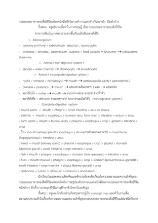ระบบย่อยอำหำรของสิ่งมีชีวิตแต่ละชนิดมีหลักในกำรทำงำนแตกต่ำงกันอย่ำงไร มีอะไรบ้ำง
ขั้นสอน : ครูอธิบำยเนื้อหำในภำคทฤษฎี เรื่อง ระบบย่อยอำหำรของสิ่งมีชีวิต
จำกกำรเรียนในภำคบรรยำยจำกชั้นเรียนนักเรียนควรได้รับ
> Microorganism
- bacteria and fungi = extracellular digestion , saprotrophic
- protozoa = amoeba , paramecium , euglena = food vacuole  lysosome  cytoplasmic
streaming
> Animal ( non-digestive system )
- sponge = water channel  choanocyte  amoebocyte
> Animal ( incomplete-digestive system )
- hydra = tentacle + nematocyst  mouth  gastrovascular cavity ( gastrodermis )
- planaria = proboscis  mouth  แขนงทำงเดินอำหำร 3 แฉก  แขนงย่อย
- พยำธิใบไม้ = sucker  mouth  แขนงทำงเดินอำหำรกระจำยทั่วตัว
- พยำธิตัวตืด = diffusion สำรอำหำรจำก host ผ่ำนผนังลำตัว ( non-digestive system )
- Complete-digestive system
: Round worm = Mouth > Pharynx > small intestine > anus or cloaca
: หอยกำบ = mouth > esophagus > stomach (enz. form liver) > intestine > rectum > anus
: Earth worm = mouth > buccal cavity > pharynx > esophagus > crop > gizzard > intestine >
anus
: กุ้ง = mouth (salivary gland) > esophagus > stomach(พักและบดอำหำร) > mesenteron
(hepatpancreas) > intestine > anus
: Insect = mouth (salivary gland) > pharynx > esophagus > crop > gizzard > stomach
(digestive gland) > small intestine >large intestine > anus
: Fish = mouth > pharynx > esophagus > stomach (liver+pancreas) > intestine > anus
: Aves = mouth (mucus) > pharynx > esophagus > crop > stomach (proventriculus+gizzard) >
small intestine > large intestine > cloaca (kidney+gonad) > anus
: Herbivores = rumen > reticulum > omasum > abomasum
นักเรียนร่วมแสดงควำมคิดเห็นและซักถำมข้อสงสัยเกี่ยวกับควำมหมำยและควำมสำคัญของ
ระบบย่อยอำหำรของสิ่งมีชีวิตแต่ละชนิดกับกำรสรุปองค์ประกอบและหน้ำที่ของระบบย่อยอำหำรของสิ่งมีชีวิต
ชนิดต่ำงๆ อีกทั้งกำรประยุกต์ใช้ในกำรศึกษำชีววิทยำในระดับสูง
ขั้นสรุป : ครูและนักเรียนร่วมกันสรุปควำมรู้เป็น concept map และทำใบงำนเพื่อ
ตรวจสอบควำมเข้ำใจเกี่ยวกับควำมหมำยและควำมสำคัญของระบบย่อยอำหำรของสิ่งมีชีวิตแต่ละชนิดกับกำร
 