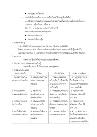  กำรปฏิสนธิภำยในลำตัว
- กำรสืบพันธุ์ของคนมีกระบวนกำรเหมือนกันสัตว์มีกระดูกสันหลังอื่นๆ
- โครงสร้ำงระบบสืบพันธุ์เพศชำยและเพศหญิงมีลักษณะที่แตกต่ำงกัน เพื่อทำหน้ำที่ได้อย่ำง
เหมำะสมกำรปฏิสนธิและกำรตั้งครรภ์
- วิธีกำรรักษำภำวะมีบุตรยำก เช่น IVF ,ICSI ,GIFT
- ภำวะกำรมีบุตรยำกอำจมีสำเหตุมำจำก
 ควำมผิดปกติของชำย
 ควำมผิดปกติของหญิง
4. สำระกำรเรียนรู้
ควำมรู้ (K) อธิบำยควำมหมำยและควำมสำคัญของกำรสืบพันธุ์ของสิ่งมีชีวิต
ทักษะ / กระบวนกำร (P) กำรเขียนสรุปลักษณะและส่วนประกอบของระบบสืบพันธุ์ของสิ่งมีชีวิต
คุณลักษณะอันพึงประสงค์ (A) ตระหนักถึงควำมสำคัญของกำรทำงำนของระบบสืบพันธุ์ของสิ่งมีชีวิต
5. สมรรถนะ
กำรคิด กำรใช้เทคโนโลยี ทักษะชีวิต และกำรสื่อสำร
6. ชิ้นงำน / ภำระงำนที่แสดงผลกำรเรียนรู้
สมุดบันทึก ,ใบงำน ,ใบกิจกรรม และConcept map
7. กำรวัดและประเมินผล
รำยกำรประเมิน วิธีวัดผล เครื่องมือวัดผล เกณฑ์กำรประเมินผล
1. สมุดบันทึกกำรเรียน
กำรสอนประจำบทเรียน
2. ใบงำนแบบฝึกหัด
ทบทวนประจำบทเรียน
3. ทดสอบเก็บคะแนน
ประจำบทเรียน
4. แบบบันทึกกำรทำ
กิจกรรมประจำบทเรียน
1. ตรวจสมุดบันทึกกำร
เรียนกำรสอนประจำ
บทเรียน
2. ตรวจใบงำน
แบบฝึกหัดทบทวน
ประจำบทเรียน
3. ตรวจแบบทดสอบ
เก็บคะแนนประจำ
บทเรียน
4. ตรวจแบบบันทึกกำร
ทำกิจกรรมประจำ
บทเรียน
1. กำรสังเกต ตรวจสอบ
เปรียบเทียบกับเนื้อหำที่ทำ
กำรเรียนกำรสอนประจำ
บทเรียนจริง
2. กำรตรวจสอบคำตอบกับ
คำเฉลยใบงำนแบบฝึกหัด
ประจำบทเรียน
3. กำรตรวจสอบคำตอบกับ
คำเฉลยแบบทดสอบประจำ
บทเรียน
4. กำรตรวจแบบบันทึกกำร
กิจกรรมประจำบทเรียน
1. ควำมถูกต้อง ครบถ้วน
ในเนื้อหำ ควำมเป็น
ระเบียบเรียบร้อยสวยงำม
ของกำรจดบันทึก
2. ควำมถูกต้องของ
คำตอบอย่ำงน้อยไม่ต่ำ
กว่ำ 80%
3. ควำมถูกต้องของ
คำตอบอย่ำงน้อยไม่ต่ำ
กว่ำ 50%
4. ควำมถูกต้อง ครบถ้วน
ในเนื้อหำกำรบันทึก ควำม
เป็นระเบียบเรียบร้อย
สวยงำมของกำรจดบันทึก
 