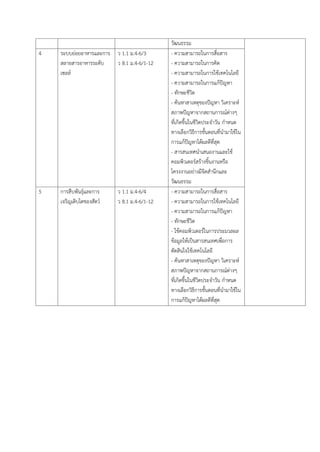 วัฒนธรรม
4 ระบบย่อยอำหำรและกำร
สลำยสำรอำหำรระดับ
เซลล์
ว 1.1 ม.4-6/3
ว 8.1 ม.4-6/1-12
- ควำมสำมำรถในกำรสื่อสำร
- ควำมสำมำรถในกำรคิด
- ควำมสำมำรถในกำรใช้เทคโนโลยี
- ควำมสำมำรถในกำรแก้ปัญหำ
- ทักษะชีวิต
- ค้นหำสำเหตุของปัญหำ วิเครำะห์
สภำพปัญหำจำกสถำนกำรณ์ต่ำงๆ
ที่เกิดขึ้นในชีวิตประจำวัน กำหนด
ทำงเลือกวิธีกำรขั้นตอนที่นำมำใช้ใน
กำรแก้ปัญหำได้ผลดีที่สุด
- สำรสนเทศนำเสนองำนและใช้
คอมพิวเตอร์สร้ำงชิ้นงำนหรือ
โครงงำนอย่ำงมีจิตสำนึกและ
วัฒนธรรม
5 กำรสืบพันธุ์และกำร
เจริญเติบโตของสัตว์
ว 1.1 ม.4-6/4
ว 8.1 ม.4-6/1-12
- ควำมสำมำรถในกำรสื่อสำร
- ควำมสำมำรถในกำรใช้เทคโนโลยี
- ควำมสำมำรถในกำรแก้ปัญหำ
- ทักษะชีวิต
- ใช้คอมพิวเตอร์ในกำรประมวลผล
ข้อมูลให้เป็นสำรสนเทศเพื่อกำร
ตัดสินใจใช้เทคโนโลยี
- ค้นหำสำเหตุของปัญหำ วิเครำะห์
สภำพปัญหำจำกสถำนกำรณ์ต่ำงๆ
ที่เกิดขึ้นในชีวิตประจำวัน กำหนด
ทำงเลือกวิธีกำรขั้นตอนที่นำมำใช้ใน
กำรแก้ปัญหำได้ผลดีที่สุด
 