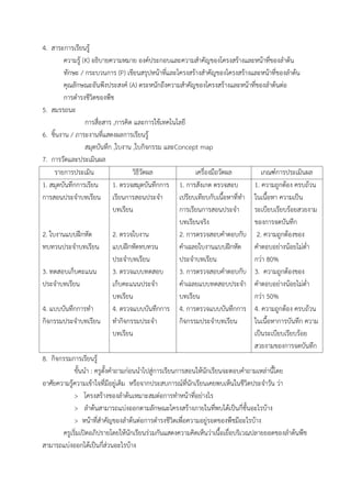 4. สาระการเรียนรู้
ความรู้ (K) อธิบายความหมาย องค์ประกอบและความส้าคัญของโครงสร้างและหน้าที่ของล้าต้น
ทักษะ / กระบวนการ (P) เขียนสรุปหน้าที่และโครงสร้างส้าคัญของโครงสร้างและหน้าที่ของล้าต้น
คุณลักษณะอันพึงประสงค์ (A) ตระหนักถึงความส้าคัญของโครงสร้างและหน้าที่ของล้าต้นต่อ
การด้ารงชีวิตของพืช
5. สมรรถนะ
การสื่อสาร ,การคิด และการใช้เทคโนโลยี
6. ชิ้นงาน / ภาระงานที่แสดงผลการเรียนรู้
สมุดบันทึก ,ใบงาน ,ใบกิจกรรม และConcept map
7. การวัดและประเมินผล
รายการประเมิน วิธีวัดผล เครื่องมือวัดผล เกณฑ์การประเมินผล
1. สมุดบันทึกการเรียน
การสอนประจ้าบทเรียน
2. ใบงานแบบฝึกหัด
ทบทวนประจ้าบทเรียน
3. ทดสอบเก็บคะแนน
ประจ้าบทเรียน
4. แบบบันทึกการท้า
กิจกรรมประจ้าบทเรียน
1. ตรวจสมุดบันทึกการ
เรียนการสอนประจ้า
บทเรียน
2. ตรวจใบงาน
แบบฝึกหัดทบทวน
ประจ้าบทเรียน
3. ตรวจแบบทดสอบ
เก็บคะแนนประจ้า
บทเรียน
4. ตรวจแบบบันทึกการ
ท้ากิจกรรมประจ้า
บทเรียน
1. การสังเกต ตรวจสอบ
เปรียบเทียบกับเนื้อหาที่ท้า
การเรียนการสอนประจ้า
บทเรียนจริง
2. การตรวจสอบค้าตอบกับ
ค้าเฉลยใบงานแบบฝึกหัด
ประจ้าบทเรียน
3. การตรวจสอบค้าตอบกับ
ค้าเฉลยแบบทดสอบประจ้า
บทเรียน
4. การตรวจแบบบันทึกการ
กิจกรรมประจ้าบทเรียน
1. ความถูกต้อง ครบถ้วน
ในเนื้อหา ความเป็น
ระเบียบเรียบร้อยสวยงาม
ของการจดบันทึก
2. ความถูกต้องของ
ค้าตอบอย่างน้อยไม่ต่้า
กว่า 80%
3. ความถูกต้องของ
ค้าตอบอย่างน้อยไม่ต่้า
กว่า 50%
4. ความถูกต้อง ครบถ้วน
ในเนื้อหาการบันทึก ความ
เป็นระเบียบเรียบร้อย
สวยงามของการจดบันทึก
8. กิจกรรมการเรียนรู้
ขั้นน้า : ครูตั้งค้าถามก่อนน้าไปสู่การเรียนการสอนให้นักเรียนจะตอบค้าถามเหล่านี้โดย
อาศัยความรู้ความเข้าใจที่มีอยู่เดิม หรือจากประสบการณ์ที่นักเรียนเคยพบเห็นในชีวิตประจ้าวัน ว่า
> โครงสร้างของล้าต้นเหมาะสมต่อการท้าหน้าที่อย่างไร
> ล้าต้นสามารถแบ่งออกตามลักษณะโครงสร้างภายในที่พบได้เป็นกี่ชั้นอะไรบ้าง
> หน้าที่ส้าคัญของล้าต้นต่อการด้ารงชีวิตเพื่อความอยู่รอดของพืชมีอะไรบ้าง
ครูเริ่มเปิดอภิปรายโดยให้นักเรียนร่วมกันแสดงความคิดเห็นว่าเนื้อเยื่อบริเวณปลายยอดของล้าต้นพืช
สามารถแบ่งออกได้เป็นกี่ส่วนอะไรบ้าง
 