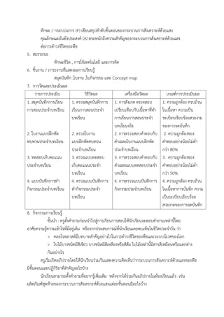 ทักษะ / กระบวนการ (P) เขียนสรุปล้าดับขั้นตอนของกระบวนการสังเคราะห์ด้วยแสง
คุณลักษณะอันพึงประสงค์ (A) ตระหนักถึงความส้าคัญของกระบวนการสังเคราะห์ด้วยแสง
ต่อการด้ารงชีวิตของพืช
5. สมรรถนะ
ทักษะชีวิต , การใช้เทคโนโลยี และการคิด
6. ชิ้นงาน / ภาระงานที่แสดงผลการเรียนรู้
สมุดบันทึก ,ใบงาน ,ใบกิจกรรม และ Concept map
7. การวัดและประเมินผล
รายการประเมิน วิธีวัดผล เครื่องมือวัดผล เกณฑ์การประเมินผล
1. สมุดบันทึกการเรียน
การสอนประจ้าบทเรียน
2. ใบงานแบบฝึกหัด
ทบทวนประจ้าบทเรียน
3. ทดสอบเก็บคะแนน
ประจ้าบทเรียน
4. แบบบันทึกการท้า
กิจกรรมประจ้าบทเรียน
1. ตรวจสมุดบันทึกการ
เรียนการสอนประจ้า
บทเรียน
2. ตรวจใบงาน
แบบฝึกหัดทบทวน
ประจ้าบทเรียน
3. ตรวจแบบทดสอบ
เก็บคะแนนประจ้า
บทเรียน
4. ตรวจแบบบันทึกการ
ท้ากิจกรรมประจ้า
บทเรียน
1. การสังเกต ตรวจสอบ
เปรียบเทียบกับเนื้อหาที่ท้า
การเรียนการสอนประจ้า
บทเรียนจริง
2. การตรวจสอบค้าตอบกับ
ค้าเฉลยใบงานแบบฝึกหัด
ประจ้าบทเรียน
3. การตรวจสอบค้าตอบกับ
ค้าเฉลยแบบทดสอบประจ้า
บทเรียน
4. การตรวจแบบบันทึกการ
กิจกรรมประจ้าบทเรียน
1. ความถูกต้อง ครบถ้วน
ในเนื้อหา ความเป็น
ระเบียบเรียบร้อยสวยงาม
ของการจดบันทึก
2. ความถูกต้องของ
ค้าตอบอย่างน้อยไม่ต่้า
กว่า 80%
3. ความถูกต้องของ
ค้าตอบอย่างน้อยไม่ต่้า
กว่า 50%
4. ความถูกต้อง ครบถ้วน
ในเนื้อหาการบันทึก ความ
เป็นระเบียบเรียบร้อย
สวยงามของการจดบันทึก
8. กิจกรรมการเรียนรู้
ขั้นน้า : ครูตั้งค้าถามก่อนน้าไปสู่การเรียนการสอนให้นักเรียนจะตอบค้าถามเหล่านี้โดย
อาศัยความรู้ความเข้าใจที่มีอยู่เดิม หรือจากประสบการณ์ที่นักเรียนเคยพบเห็นในชีวิตประจ้าวัน ว่า
> คลอโรพลาสต์มีบทบาทส้าคัญอย่างไรในการด้ารงชีวิตของพืชและระบบนิเวศของโลก
> ใบไม้บางชนิดมีสีเขียว บางชนิดมีสีเหลืองหรือสีส้ม ใบไม้เหล่านี้มีสารสีเหมือนหรือแตกต่าง
กันอย่างไร
ครูเริ่มเปิดอภิปรายโดยให้นักเรียนร่วมกันแสดงความคิดเห็นว่ากระบวนการสังเคราะห์ด้วยแสงของพืช
มีขั้นตอนและปฏิกิริยาที่ส้าคัญอะไรบ้าง
นักเรียนสามารถตั้งค้าถามที่อยากรู้เพิ่มเติม หลังจากได้ร่วมกันอภิปรายในห้องเรียนแล้ว เช่น
ผลิตภัณฑ์สุดท้ายของกระบวนการสังเคราะห์ด้วยแสงแต่ละขั้นตอนมีอะไรบ้าง
 