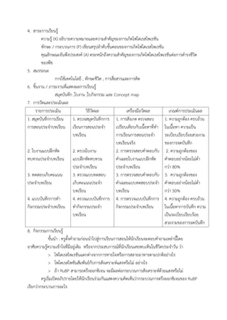 4. สาระการเรียนรู้
ความรู้ (K) อธิบายความหมายและความส้าคัญของการเกิดโฟโตเรสไพเรชัน
ทักษะ / กระบวนการ (P) เขียนสรุปล้าดับขั้นตอนของการเกิดโฟโตเรสไพเรชัน
คุณลักษณะอันพึงประสงค์ (A) ตระหนักถึงความส้าคัญของการเกิดโฟโตเรสไพเรชันต่อการด้ารงชีวิต
ของพืช
5. สมรรถนะ
การใช้เทคโนโลยี , ทักษะชีวิต , การสื่อสารและการคิด
6. ชิ้นงาน / ภาระงานที่แสดงผลการเรียนรู้
สมุดบันทึก ,ใบงาน ,ใบกิจกรรม และ Concept map
7. การวัดและประเมินผล
รายการประเมิน วิธีวัดผล เครื่องมือวัดผล เกณฑ์การประเมินผล
1. สมุดบันทึกการเรียน
การสอนประจ้าบทเรียน
2. ใบงานแบบฝึกหัด
ทบทวนประจ้าบทเรียน
3. ทดสอบเก็บคะแนน
ประจ้าบทเรียน
4. แบบบันทึกการท้า
กิจกรรมประจ้าบทเรียน
1. ตรวจสมุดบันทึกการ
เรียนการสอนประจ้า
บทเรียน
2. ตรวจใบงาน
แบบฝึกหัดทบทวน
ประจ้าบทเรียน
3. ตรวจแบบทดสอบ
เก็บคะแนนประจ้า
บทเรียน
4. ตรวจแบบบันทึกการ
ท้ากิจกรรมประจ้า
บทเรียน
1. การสังเกต ตรวจสอบ
เปรียบเทียบกับเนื้อหาที่ท้า
การเรียนการสอนประจ้า
บทเรียนจริง
2. การตรวจสอบค้าตอบกับ
ค้าเฉลยใบงานแบบฝึกหัด
ประจ้าบทเรียน
3. การตรวจสอบค้าตอบกับ
ค้าเฉลยแบบทดสอบประจ้า
บทเรียน
4. การตรวจแบบบันทึกการ
กิจกรรมประจ้าบทเรียน
1. ความถูกต้อง ครบถ้วน
ในเนื้อหา ความเป็น
ระเบียบเรียบร้อยสวยงาม
ของการจดบันทึก
2. ความถูกต้องของ
ค้าตอบอย่างน้อยไม่ต่้า
กว่า 80%
3. ความถูกต้องของ
ค้าตอบอย่างน้อยไม่ต่้า
กว่า 50%
4. ความถูกต้อง ครบถ้วน
ในเนื้อหาการบันทึก ความ
เป็นระเบียบเรียบร้อย
สวยงามของการจดบันทึก
8. กิจกรรมการเรียนรู้
ขั้นน้า : ครูตั้งค้าถามก่อนน้าไปสู่การเรียนการสอนให้นักเรียนจะตอบค้าถามเหล่านี้โดย
อาศัยความรู้ความเข้าใจที่มีอยู่เดิม หรือจากประสบการณ์ที่นักเรียนเคยพบเห็นในชีวิตประจ้าวัน ว่า
> โฟโตเรสไพเรชันแตกต่างจากการหายใจหรือการสลายอาหารตามปกติอย่างไร
> โพโตเรสไพชันสัมพันธ์กับการสังเคราะห์แสงหรือไม่ อย่างไร
> ถ้า RuBP สามารถตรึงออกซิเจน จะมีผลต่อกระบวนการสังเคราะห์ด้วยแสงหรือไม่
ครูเริ่มเปิดอภิปรายโดยให้นักเรียนร่วมกันแสดงความคิดเห็นว่ากระบวนการตรึงออกซิเจนของ RuBP
เรียกว่ากระบวนการอะไร
 