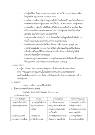 - การปฏิสนธิซ้อน คือ generative nucleus แบ่ง mitosis ได้ 2 sperm nucleus แล้วเข้า
ไปปฏิสนธิกับ egg cell และ polar nuclei cell
- การเกิดผล ภายหลังการปฏิสนธิ ออวุลจะเจริญไปเป็นเมล็ดส่วนรังไข่จะเจริญไปเป็นผล แต่
บางชนิดอาจเจริญมาจากฐานรองดอก ผลแบ่งได้เป็น 3 ชนิด คือ ผลเดี่ยว ผลกลุ่ม ผลรวม
- การเกิดเมล็ด การปฏิสนธิภายในรังไข่ท้าให้เกิดไซโกต และเอนโดสเปิร์ม จากนั้นจะพัฒนา
ต่อไปเป็นเอ็มบริโอ ส่วนประกอบของเมล็ด ได้แก่ เปลือกหุ้มเมล็ด เอ็มบริโอ (ใบเลี้ยง
เอพิคอทิล ไฮโปคอทิล แรดิเคิล) และเอนโดสเปิร์ม
- การงอกของเมล็ด แบ่งออกเป็น 3 แบบ คือ แบบที่ไฮโปคอทิลชูใบเลี้ยงให้โผล่พ้นดิน แบบ
ที่ใบเลี้ยงไม่โผล่พ้นดิน และแบบที่มีแต่ส่วนของใบแท้ที่โผล่พ้นดิน
- ปัจจัยที่มีผลต่อการงอกของเมล็ด ได้แก่ น้้าหรือความชื้น ออกซิเจน อุณหภูมิ แสง
- การพักตัวของเมล็ดมีสาเหตุหลายประการ ได้แก่ เปลือกหุ้มเมล็ดไม่ยอมให้น้้าซึมผ่าน
เปลือกหุ้มเมล็ดไมยอมให้ก๊าซออกซิเจนแพร่ผ่าน เอ็มบริโอของเมล็ดยังเจริญไม่เต็มที่
สารเคมีบางชนิดยังยั้งการงอกของเมล็ด
- การตรวจสอบคุณภาพของเมล็ดพันธุ์ การปลูกจึงจะประสบความส้าเร็จได้ต่อเมื่อเมล็ดพันธุ์
นั้นมีคุณภาพที่ดี เช่น การตรวจสอบความแข็งแรงของเมล็ดพันธุ์
4. สาระการเรียนรู้
ความรู้ (K) อธิบายความหมายและความส้าคัญของการสืบพันธุ์แบบอาศัยเพศของพืชดอก
ทักษะ / กระบวนการ (P) เขียนล้าดับขั้นตอนของการสืบพันธุ์แบบอาศัยเพศของพืชดอก
คุณลักษณะอันพึงประสงค์ (A) ตระหนักถึงความส้าคัญของการสืบพันธุ์แบบอาศัยเพศต่อการด้ารง
เผ่าพันธุ์ของพืช
5. สมรรถนะ
การคิด , การสื่อสาร และการใช้เทคโนโลยี
6. ชิ้นงาน / ภาระงานที่แสดงผลการเรียนรู้
สมุดบันทึก ,ใบงาน ,ใบกิจกรรม และ Concept map
7. การวัดและประเมินผล
รายการประเมิน วิธีวัดผล เครื่องมือวัดผล เกณฑ์การประเมินผล
1. สมุดบันทึกการเรียน
การสอนประจ้าบทเรียน
2. ใบงานแบบฝึกหัด
ทบทวนประจ้าบทเรียน
1. ตรวจสมุดบันทึกการ
เรียนการสอนประจ้า
บทเรียน
2. ตรวจใบงาน
แบบฝึกหัดทบทวน
1. การสังเกต ตรวจสอบ
เปรียบเทียบกับเนื้อหาที่ท้า
การเรียนการสอนประจ้า
บทเรียนจริง
2. การตรวจสอบค้าตอบกับ
ค้าเฉลยใบงานแบบฝึกหัด
1. ความถูกต้อง ครบถ้วน
ในเนื้อหา ความเป็น
ระเบียบเรียบร้อยสวยงาม
ของการจดบันทึก
2. ความถูกต้องของ
ค้าตอบอย่างน้อยไม่ต่้า
 