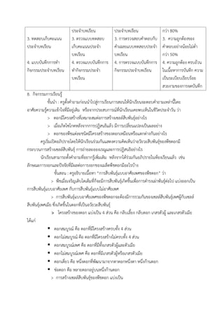 3. ทดสอบเก็บคะแนน
ประจ้าบทเรียน
4. แบบบันทึกการท้า
กิจกรรมประจ้าบทเรียน
ประจ้าบทเรียน
3. ตรวจแบบทดสอบ
เก็บคะแนนประจ้า
บทเรียน
4. ตรวจแบบบันทึกการ
ท้ากิจกรรมประจ้า
บทเรียน
ประจ้าบทเรียน
3. การตรวจสอบค้าตอบกับ
ค้าเฉลยแบบทดสอบประจ้า
บทเรียน
4. การตรวจแบบบันทึกการ
กิจกรรมประจ้าบทเรียน
กว่า 80%
3. ความถูกต้องของ
ค้าตอบอย่างน้อยไม่ต่้า
กว่า 50%
4. ความถูกต้อง ครบถ้วน
ในเนื้อหาการบันทึก ความ
เป็นระเบียบเรียบร้อย
สวยงามของการจดบันทึก
8. กิจกรรมการเรียนรู้
ขั้นน้า : ครูตั้งค้าถามก่อนน้าไปสู่การเรียนการสอนให้นักเรียนจะตอบค้าถามเหล่านี้โดย
อาศัยความรู้ความเข้าใจที่มีอยู่เดิม หรือจากประสบการณ์ที่นักเรียนเคยพบเห็นในชีวิตประจ้าวัน ว่า
> ดอกมีโครงสร้างที่เหมาะสมต่อการสร้างเซลล์สืบพันธุ์อย่างไร
> เมื่อเกิดไซโกตหลังจากการปฏิสนธิแล้ว มีการเปลี่ยนแปลงเป็นผลอย่าง
> ดอกของพืชแต่ละชนิดมีโครงสร้างของดอกเหมือนหรือแตกต่างกันอย่างไร
ครูเริ่มเปิดอภิปรายโดยให้นักเรียนร่วมกันแสดงความคิดเห็นว่าอวัยวะสืบพันธุ์ของพืชดอกมี
กระบวนการสร้างเซลล์สืบพันธุ์ การถ่ายละอองเรณูและการปฏิสนธิอย่างไร
นักเรียนสามารถตั้งค้าถามที่อยากรู้เพิ่มเติม หลังจากได้ร่วมกันอภิปรายในห้องเรียนแล้ว เช่น
ลักษณะการงอกและปัจจัยที่มีผลต่อการงอกของเมล็ดพืชดอกมีอะไรบ้าง
ขั้นสอน : ครูอธิบายเนื้อหา “การสืบพันธุ์แบบอาศัยเพศของพืชดอก” ว่า
> พืชเมื่อเจริญเติบโตเต็มที่ก็จะมีการสืบพันธุ์เกิดขึ้นเพื่อการด้ารงเผ่าพันธุ์ต่อไป แบ่งออกเป็น
การสืบพันธุ์แบบอาศัยเพศ กับการสืบพันธุ์แบบไม่อาศัยเพศ
> การสืบพันธุ์แบบอาศัยเพศของพืชดอกจะต้องมีการรวมกันของเซลล์สืบพันธุ์เพศผู้กับเซลล์
สืบพันธุ์เพศเมีย ซึ่งเกิดขึ้นในดอกที่เป็นอวัยวะสืบพันธุ์
> โครงสร้างของดอก แบ่งเป็น 4 ส่วน คือ กลีบเลี้ยง กลีบดอก เกสรตัวผู้ และเกสรตัวเมีย
ได้แก่
 ดอกสมบูรณ์ คือ ดอกที่มีโครงสร้างครบทั้ง 4 ส่วน
 ดอกไม่สมบูรณ์ คือ ดอกที่มีโครงสร้างไม่ครบทั้ง 4 ส่วน
 ดอกสมบูรณ์เพศ คือ ดอกที่มีทั้งเกสรตัวผู้และตัวเมีย
 ดอกไม่สมบูรณ์เพศ คือ ดอกที่มีเกสรตัวผู้หรือเกสรตัวเมีย
 ดอกเดี่ยว คือ หนึ่งดอกที่พัฒนามาจากตาดอกหนึ่งตา หนึ่งก้านดอก
 ช่อดอก คือ หลายดอกอยู่บนหนึ่งก้านดอก
> การสร้างเซลล์สืบพันธุ์ของพืชดอก แบ่งเป็น
 