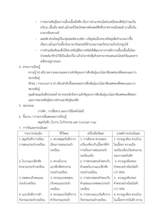 - การขยายพันธุ์โดยการเลี้ยงเนื้อเยื่อพืช เป็นการน้าเอาส่วนใดส่วนหนึ่งของพืชไม่ว่าจะเป็น
อวัยวะ เนื้อเยื่อ เซลล์ แม้กระทั่งโพรโทพลาสต์(เซลล์พืชที่ปราศจากผนังเซลล์) มาเลี้ยงใน
อาหารสังเคราะห์
- แคลลัส ส่วนใหญ่เป็นกลุ่มเซลล์พาเรงคิมา เจริญต่อเนื่องขนาดใหญ่เพิ่มจ้านวนมากขึ้น
เรื่อยๆ แล้วแยกไปเลี้ยงในอาหารใหม่จนได้จ้านวนมากพอก็สามารถย้ายไปปลูกได้
- การท้าเมล็ดเทียมเพื่อใช้ขยายพันธุ์พืชบางชนิดได้พัฒนามาจากหลักการเลี้ยงเนื้อเยื่อโดย
น้าเซลล์มาชักน้าให้เป็นเอ็มบริโอ แล้วน้ามาห่อหุ้มค้วยสารอาหรแทนเอนโดสเปิร์มและสาร
เคลือบอยู่ภายนอก
4. สาระการเรียนรู้
ความรู้ (K) อธิบายความหมายและความส้าคัญของการสืบพันธุ์แบบไม่อาศัยเพศของพืชดอกและการ
ขยายพันธุ์
ทักษะ / กระบวนการ (P) เขียนล้าดับขั้นตอนของการสืบพันธุ์แบบไม่อาศัยเพศของพืชดอกและการ
ขยายพันธุ์
คุณลักษณะอันพึงประสงค์ (A) ตระหนักถึงความส้าคัญของการสืบพันธุ์แบบไม่อาศัยเพศของพืชดอก
และการขยายพันธุ์ต่อการด้ารงเผ่าพันธุ์ของพืช
5. สมรรถนะ
การคิด , การสื่อสาร และการใช้เทคโนโลยี
6. ชิ้นงาน / ภาระงานที่แสดงผลการเรียนรู้
สมุดบันทึก ,ใบงาน ,ใบกิจกรรม และ Concept map
7. การวัดและประเมินผล
รายการประเมิน วิธีวัดผล เครื่องมือวัดผล เกณฑ์การประเมินผล
1. สมุดบันทึกการเรียน
การสอนประจ้าบทเรียน
2. ใบงานแบบฝึกหัด
ทบทวนประจ้าบทเรียน
3. ทดสอบเก็บคะแนน
ประจ้าบทเรียน
4. แบบบันทึกการท้า
กิจกรรมประจ้าบทเรียน
1. ตรวจสมุดบันทึกการ
เรียนการสอนประจ้า
บทเรียน
2. ตรวจใบงาน
แบบฝึกหัดทบทวน
ประจ้าบทเรียน
3. ตรวจแบบทดสอบ
เก็บคะแนนประจ้า
บทเรียน
4. ตรวจแบบบันทึกการ
ท้ากิจกรรมประจ้า
1. การสังเกต ตรวจสอบ
เปรียบเทียบกับเนื้อหาที่ท้า
การเรียนการสอนประจ้า
บทเรียนจริง
2. การตรวจสอบค้าตอบกับ
ค้าเฉลยใบงานแบบฝึกหัด
ประจ้าบทเรียน
3. การตรวจสอบค้าตอบกับ
ค้าเฉลยแบบทดสอบประจ้า
บทเรียน
4. การตรวจแบบบันทึกการ
กิจกรรมประจ้าบทเรียน
1. ความถูกต้อง ครบถ้วน
ในเนื้อหา ความเป็น
ระเบียบเรียบร้อยสวยงาม
ของการจดบันทึก
2. ความถูกต้องของ
ค้าตอบอย่างน้อยไม่ต่้า
กว่า 80%
3. ความถูกต้องของ
ค้าตอบอย่างน้อยไม่ต่้า
กว่า 50%
4. ความถูกต้อง ครบถ้วน
ในเนื้อหาการบันทึก ความ
 