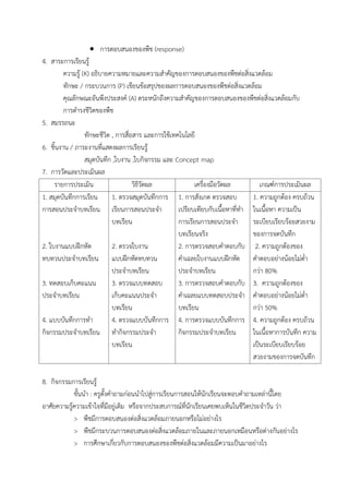  การตอบสนองของพืช (response)
4. สาระการเรียนรู้
ความรู้ (K) อธิบายความหมายและความส้าคัญของการตอบสนองของพืชต่อสิ่งแวดล้อม
ทักษะ / กระบวนการ (P) เขียนข้อสรุปของผลการตอบสนองของพืชต่อสิ่งแวดล้อม
คุณลักษณะอันพึงประสงค์ (A) ตระหนักถึงความส้าคัญของการตอบสนองของพืชต่อสิ่งแวดล้อมกับ
การด้ารงชีวิตของพืช
5. สมรรถนะ
ทักษะชีวิต , การสื่อสาร และการใช้เทคโนโลยี
6. ชิ้นงาน / ภาระงานที่แสดงผลการเรียนรู้
สมุดบันทึก ,ใบงาน ,ใบกิจกรรม และ Concept map
7. การวัดและประเมินผล
รายการประเมิน วิธีวัดผล เครื่องมือวัดผล เกณฑ์การประเมินผล
1. สมุดบันทึกการเรียน
การสอนประจ้าบทเรียน
2. ใบงานแบบฝึกหัด
ทบทวนประจ้าบทเรียน
3. ทดสอบเก็บคะแนน
ประจ้าบทเรียน
4. แบบบันทึกการท้า
กิจกรรมประจ้าบทเรียน
1. ตรวจสมุดบันทึกการ
เรียนการสอนประจ้า
บทเรียน
2. ตรวจใบงาน
แบบฝึกหัดทบทวน
ประจ้าบทเรียน
3. ตรวจแบบทดสอบ
เก็บคะแนนประจ้า
บทเรียน
4. ตรวจแบบบันทึกการ
ท้ากิจกรรมประจ้า
บทเรียน
1. การสังเกต ตรวจสอบ
เปรียบเทียบกับเนื้อหาที่ท้า
การเรียนการสอนประจ้า
บทเรียนจริง
2. การตรวจสอบค้าตอบกับ
ค้าเฉลยใบงานแบบฝึกหัด
ประจ้าบทเรียน
3. การตรวจสอบค้าตอบกับ
ค้าเฉลยแบบทดสอบประจ้า
บทเรียน
4. การตรวจแบบบันทึกการ
กิจกรรมประจ้าบทเรียน
1. ความถูกต้อง ครบถ้วน
ในเนื้อหา ความเป็น
ระเบียบเรียบร้อยสวยงาม
ของการจดบันทึก
2. ความถูกต้องของ
ค้าตอบอย่างน้อยไม่ต่้า
กว่า 80%
3. ความถูกต้องของ
ค้าตอบอย่างน้อยไม่ต่้า
กว่า 50%
4. ความถูกต้อง ครบถ้วน
ในเนื้อหาการบันทึก ความ
เป็นระเบียบเรียบร้อย
สวยงามของการจดบันทึก
8. กิจกรรมการเรียนรู้
ขั้นน้า : ครูตั้งค้าถามก่อนน้าไปสู่การเรียนการสอนให้นักเรียนจะตอบค้าถามเหล่านี้โดย
อาศัยความรู้ความเข้าใจที่มีอยู่เดิม หรือจากประสบการณ์ที่นักเรียนเคยพบเห็นในชีวิตประจ้าวัน ว่า
> พืชมีการตอบสนองต่อสิ่งแวดล้อมภายนอกหรือไม่อย่างไร
> พืชมีกระบวนการตอบสนองต่อสิ่งแวดล้อมภายในและภายนอกเหมือนหรือต่างกันอย่างไร
> การศึกษาเกี่ยวกับการตอบสนองของพืชต่อสิ่งแวดล้อมมีความเป็นมาอย่างไร
 