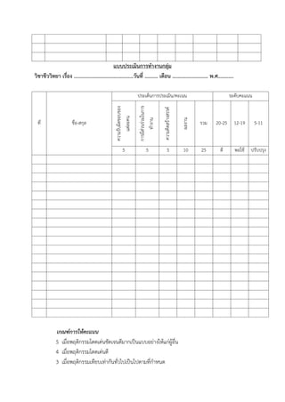 แบบประเมินการทางานกลุ่ม
วิชาชีววิทยา เรื่อง .............................................วันที่ .......... เดือน ........................... พ.ศ............
ที่ ชื่อ-สกุล
ประเด็นการประเมิน/คะเนน ระดับคะแนน
ความรับผิดชอบของ
แต่ละคน
การมีส่วนร่วมในการ
ท้างาน
ความคิดสร้างสรรค์
ผลงาน
รวม 20-25 12-19 5-11
5 5 5 10 25 ดี พอใช้ ปรับปรุง
เกณฑ์การให้คะแนน
5 เมื่อพฤติกรรมโดดเด่นชัดเจนดีมากเป็นแบบอย่างให้แก่ผู้อื่น
4 เมื่อพฤติกรรมโดดเด่นดี
3 เมื่อพฤติกรรมเทียบเท่ากันทั่วไปเป็นไปตามที่ก้าหนด
 