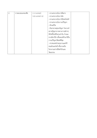 4 การตอบสนองของพืช ว 1.1 ม.4-6/2
ว 8.1 ม.4-6/1-12
- ความสามารถในการสื่อสาร
- ความสามารถในการคิด
- ความสามารถในการใช้เทคโนโลยี
- ความสามารถในการแก้ปัญหา
- ทักษะชีวิต
- ค้นหาสาเหตุของปัญหา วิเคราะห์
สภาพปัญหาจากสถานการณ์ต่างๆ
ที่เกิดขึ้นในชีวิตประจ้าวัน ก้าหนด
ทางเลือกวิธีการขั้นตอนที่น้ามาใช้ใน
การแก้ปัญหาได้ผลดีที่สุด
- สารสนเทศน้าเสนองานและใช้
คอมพิวเตอร์สร้างชิ้นงานหรือ
โครงงานอย่างมีจิตส้านึกและ
วัฒนธรรม
 