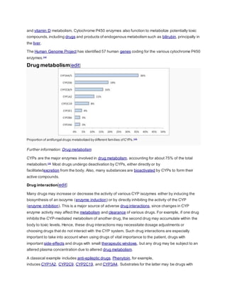 and vitamin D metabolism. Cytochrome P450 enzymes also function to metabolize potentially toxic
compounds, including drugs and products of endogenous metabolism such as bilirubin, principally in
the liver.
The Human Genome Project has identified 57 human genes coding for the various cytochrome P450
enzymes.[14]
Drug metabolism[edit]
Proportion of antifungal drugs metabolized by different families ofCYPs.[15]
Further information: Drug metabolism
CYPs are the major enzymes involved in drug metabolism, accounting for about 75% of the total
metabolism.[16]
Most drugs undergo deactivation by CYPs, either directly or by
facilitatedexcretion from the body. Also, many substances are bioactivated by CYPs to form their
active compounds.
Drug interaction[edit]
Many drugs may increase or decrease the activity of various CYP isozymes either by inducing the
biosynthesis of an isozyme (enzyme induction) or by directly inhibiting the activity of the CYP
(enzyme inhibition). This is a major source of adverse drug interactions, since changes in CYP
enzyme activity may affect the metabolism and clearance of various drugs. For example, if one drug
inhibits the CYP-mediated metabolism of another drug, the second drug may accumulate within the
body to toxic levels. Hence, these drug interactions may necessitate dosage adjustments or
choosing drugs that do not interact with the CYP system. Such drug interactions are especially
important to take into account when using drugs of vital importance to the patient, drugs with
important side-effects and drugs with small therapeutic windows, but any drug may be subject to an
altered plasma concentration due to altered drug metabolism.
A classical example includes anti-epileptic drugs. Phenytoin, for example,
induces CYP1A2, CYP2C9, CYP2C19, and CYP3A4. Substrates for the latter may be drugs with
 