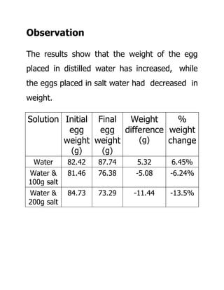 Biology Project! Osmosis in Egg | PDF