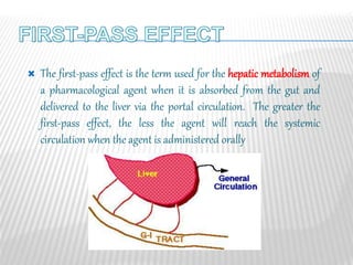 Routes of Drug Administration | PPTX