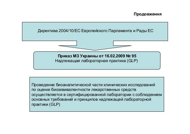 Individualjnaya registracionnaya karta pacienta obrazec