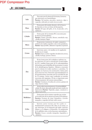 8
Necesario para la síntesis de la tiroxina, hormona
que interviene en el metabolismo.
Fuentes: Sal marina, pescados, mariscos, algas y
vegetales cultivados en suelos ricos en yodo.
Iodo
Flúor
Cobalto
Silicio
Cromo
Zinc
Litio
Molibdeno
Cobre
Forma parte del esmalte dentario y de los huesos.
Fuentes: El agua del grifo, el té, el pescado, col y
espinacas.
Forma parte de la vitamina B12, necesaria para
la síntesis de hemoglobina.
Fuentes: Carnes, pescados, lácteos, remolacha roja,
cebolla, lentejas e higos.
Proporciona resistencia al tejido conjuntivo,
endurece los tejidos vegetales como en las gramíneas.
Fuentes: Agua potable y alimentos vegetales en general.
Interviene junto a la insulina en la regulación
de glucosa en sangre.
Fuentes: Grasa y aceites vegetales, levadura de cerveza,
cebolla, lechuga, patatas y berros.
El zinc forma parte de la anhidrasa carbónica en
los eritrocitos, la cual es esencial para el intercambio
de CO2
, también forma parte de la carboxipeptidasa
del intestino para la hidrólisis de las proteínas y es parte
de la deshidrogenasa hepática. Además es necesario
para la síntesis de ácidos nucleicos y proteínas. Se
requiere en el proceso de cicatrización y forma parte
de la estructura ósea. Interviene aproximadamente en
40 metaloenzimas esenciales para la actividad de más
de 70 enzimas. Actúa como catalizador en muchas
reacciones del organismo. El zinc es importante para
el funcionamiento del sistema inmunológico.
Fuentes: Crustáceos, levadura de cerveza, germen de
trigo, huevos y leche.
Actúasobreneurotransmisoresylapermeabilidad
celular. En dosis adecuada puede prevenir estados de
depresiones.Fuentes: Vegetales, papas, crustáceos y
algunos pescados.
Forma parte de las enzimas vegetales que actúan
en la reducción de los nitratos por parte de las plantas.
Fuentes: Germen de trigo, legumbres, cereales
integrales y vegetales de hoja verde oscura.
Existen varias razones por las cuales es
fundamental la presencia del cobre en el cuerpo, ya
que interviene en la formación del tejido conectivo
elástico y el colágeno, el desarrollo y la maduración
de los glóbulos rojos, en las funciones antioxidantes.
Fuentes: Cacao, cereales integrales, legumbres y
pimienta.
PDF Compressor Pro
 