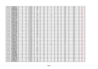 109 УЕ99042111 D 1123048 106 32 6 38 366 46% D
110 УД00252901 С 1123045 189 32 5 37 359 45% D-
111 УП00320604 А 1123046 34 34 3 37 359 45% D-
112 УД99113015 В 1123046 77 29 8 37 359 45% D-
113 УД00251202 В 1123046 37 30 7 37 359 45% D-
114 УД00270238 А 1123047 180 33 4 37 359 45% D-
115 НУ99042506 В 1123047 176 27 10 37 359 45% D-
116 УД99111823 А 1123048 117 35 2 37 359 45% D-
117 УД00221246 С 1123045 52 28 8 36 352 44% D-
118 УД99102117 D 1123045 184 28 8 36 352 44% D-
119 СП00232109 А 1123047 186 31 5 36 352 44% D-
120 УП99110108 В 1123047 178 29 7 36 352 44% D-
121 УД00232907 С 1123047 201 33 3 36 352 44% D-
122 УД99100309 А 1123045 176 29 6 35 345 43% D-
123 УД00241401 В 1123045 199 27 8 35 345 43% D-
124 УД99021214 С 1123045 180 31 4 35 345 43% D-
125 УД99022801 А 1123046 36 28 7 35 345 43% D-
126 УД99031906 В 1123046 199 26 9 35 345 43% D-
127 УК99221023 А 1123047 187 30 5 35 345 43% D-
128 УД00230615 С 1123047 204 34 1 35 345 43% D-
129 УД99030711 С 1123045 178 25 9 34 338 42% D-
130 НЭ00212501 В 1123046 187 30 4 34 338 42% D-
131 УД00102110 В 1123046 81 28 6 34 338 42% D-
132 УД99051307 С 1123048 54 28 6 34 338 42% D-
133 УД00260104 В 1123048 32 25 9 34 338 42% D-
134 УД99030612 В 1123048 102 31 3 34 338 42% D-
135 УД99070719 В 1123046 39 23 10 33 331 41% D-
136 УД99082307 D 1123046 74 24 9 33 331 41% D-
137 УЛ00281822 D 1123046 65 26 7 33 331 41% D-
138 ПЗ98081310 А 1123046 38 27 6 33 331 41% D-
139 УД99082427 С 1123047 206 27 6 33 331 41% D-
140 УД00280816 В 1123048 116 28 5 33 331 41% D-
141 УД00260811 А 1123045 177 24 8 32 324 41% D-
142 УД00230803 В 1123046 181 30 2 32 324 41% D-
143 УД00300409 В 1123046 35 26 6 32 324 41% D-
144 УД00322838 В 1123046 41 27 5 32 324 41% D-
145 УД99041709 С 1123047 73 27 5 32 324 41% D-
146 УД99081218 С 1123047 195 27 5 32 324 41% D-
147 НЛ99020516 В 1123048 104 23 9 32 324 41% D-
Page 4
 