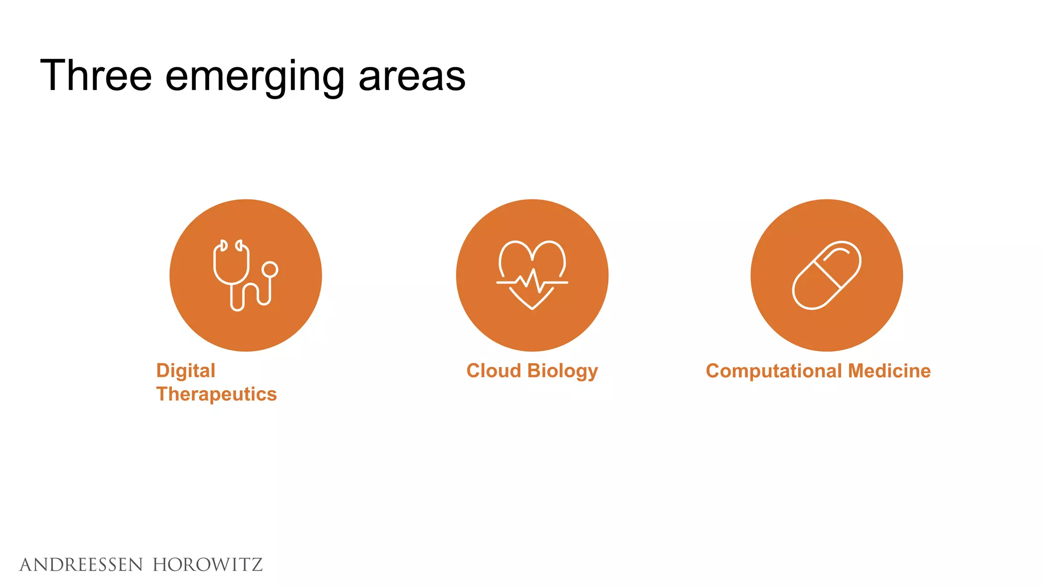 Three emerging areas
Cloud Biology Computational MedicineDigital
Therapeutics
 
