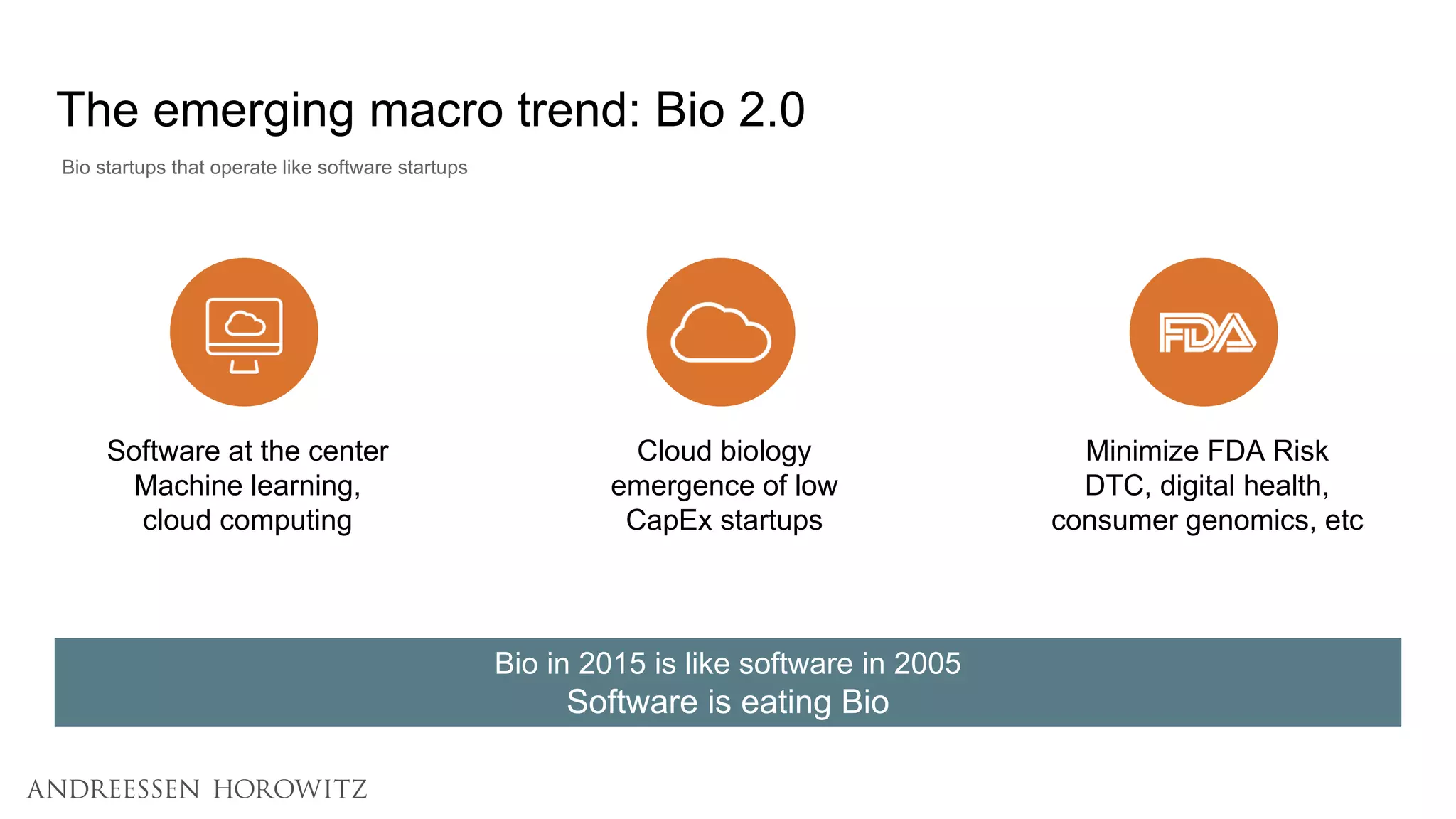 Bio startups that operate like software startups
The emerging macro trend: Bio 2.0
Bio in 2015 is like software in 2005
Software is eating Bio
Cloud biology
emergence of low
CapEx startups
Software at the center
Machine learning,
cloud computing
Minimize FDA Risk
DTC, digital health,
consumer genomics, etc
 